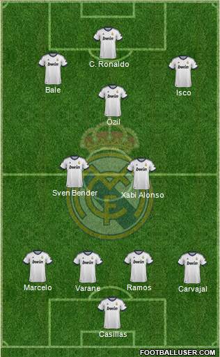 Real Madrid C.F. Formation 2013