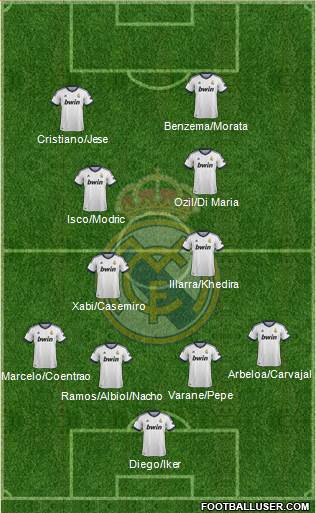 Real Madrid C.F. Formation 2013