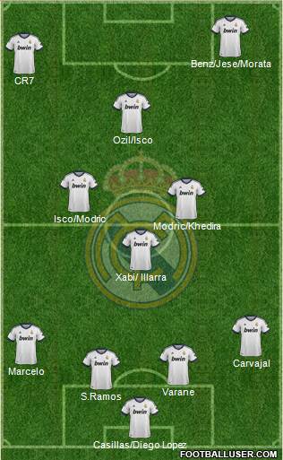 Real Madrid C.F. Formation 2013