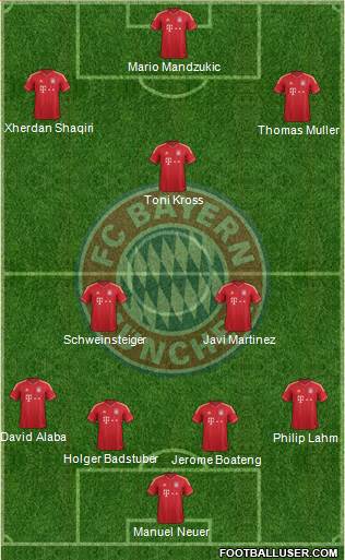 FC Bayern München Formation 2013