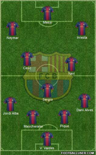 F.C. Barcelona Formation 2013