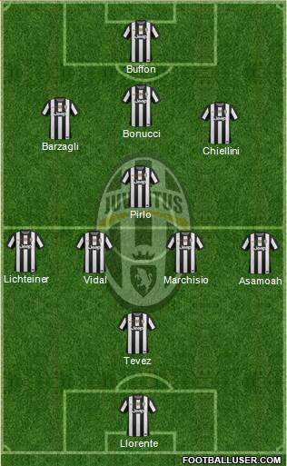 Juventus Formation 2013