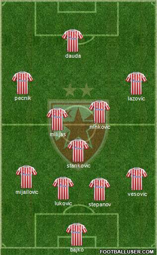 FC Red Star Belgrade Formation 2013