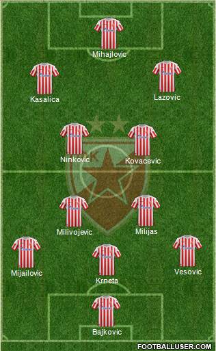 FC Red Star Belgrade Formation 2013