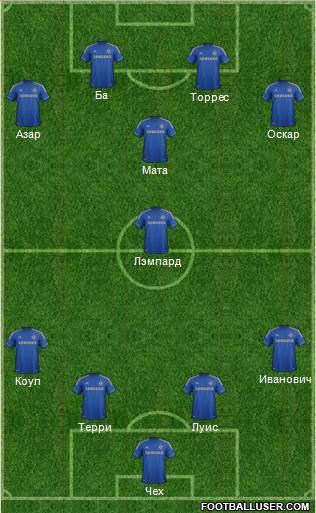 Chelsea Formation 2013