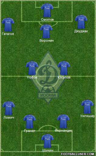 Dinamo Moscow Formation 2013