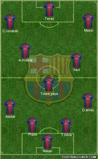 F.C. Barcelona Formation 2013