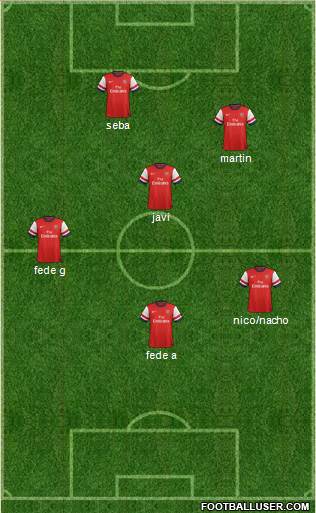 Arsenal Formation 2013