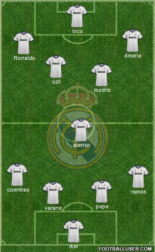 Real Madrid C.F. Formation 2013