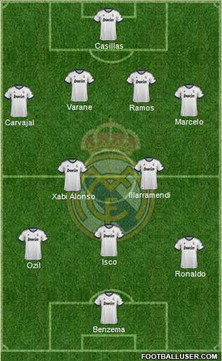 Real Madrid C.F. Formation 2013