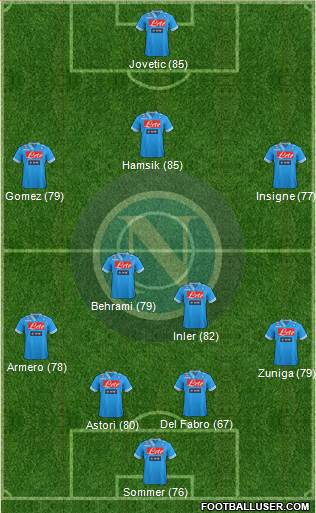 Napoli Formation 2013
