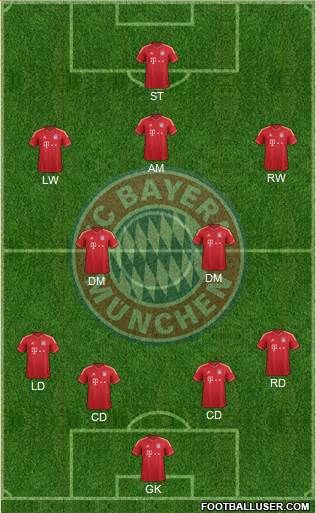 FC Bayern München Formation 2013