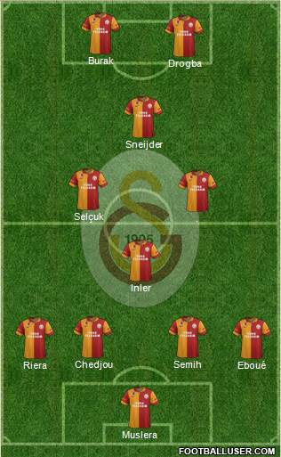 Galatasaray SK Formation 2013