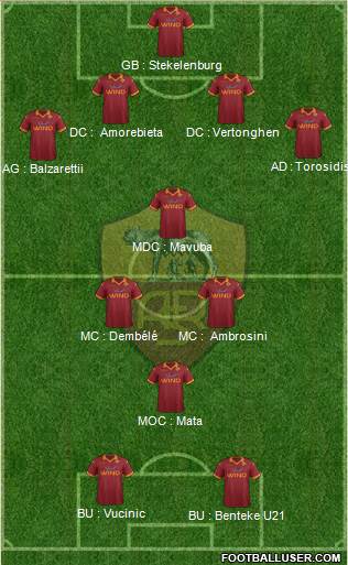 AS Roma Formation 2013