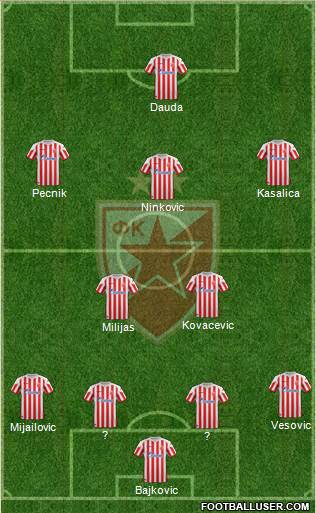 FC Red Star Belgrade Formation 2013