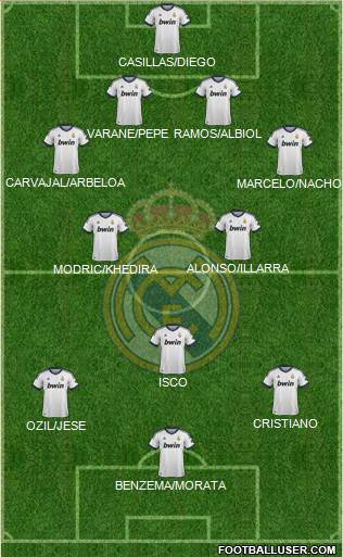 Real Madrid C.F. Formation 2013