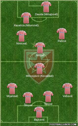 FC Red Star Belgrade Formation 2013