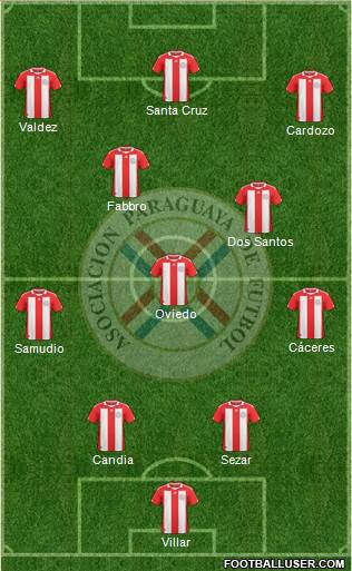 Paraguay Formation 2013