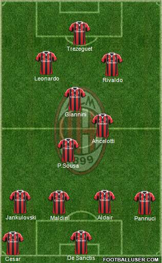 A.C. Milan Formation 2013