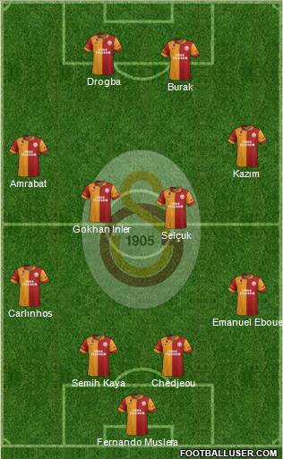 Galatasaray SK Formation 2013