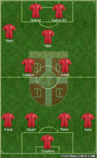 Serbia Formation 2013
