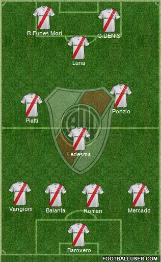 River Plate Formation 2013