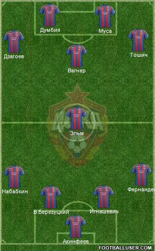 CSKA Moscow Formation 2013