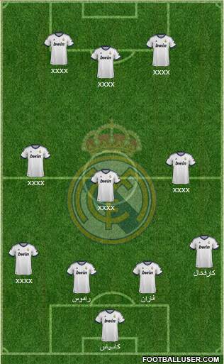 Real Madrid C.F. Formation 2013