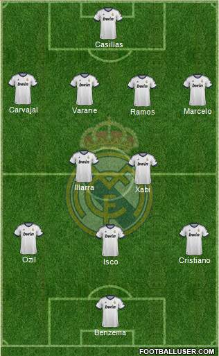 Real Madrid C.F. Formation 2013