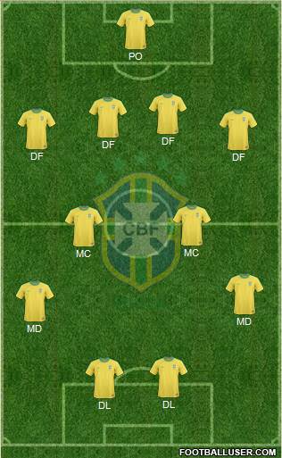 Brazil Formation 2013