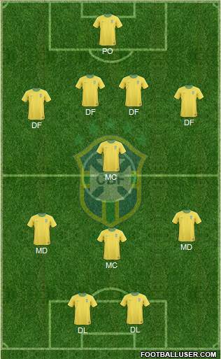Brazil Formation 2013
