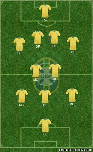 Brazil Formation 2013