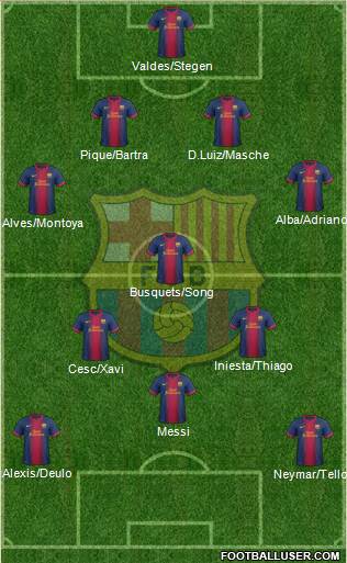 F.C. Barcelona Formation 2013