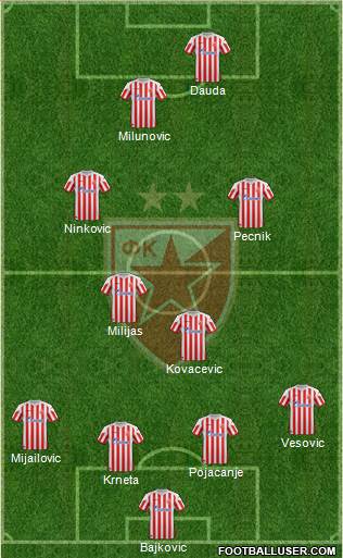 FC Red Star Belgrade Formation 2013
