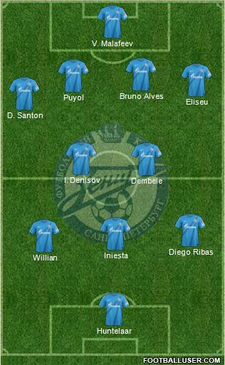 Zenit St. Petersburg Formation 2013