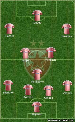 FC Red Star Belgrade Formation 2013