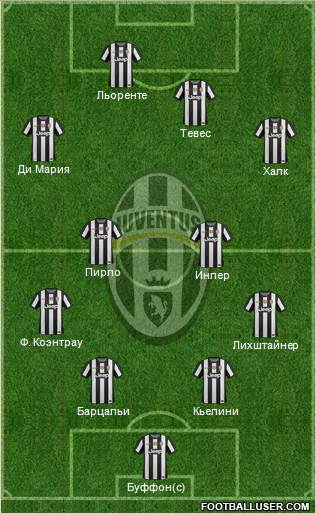Juventus Formation 2013