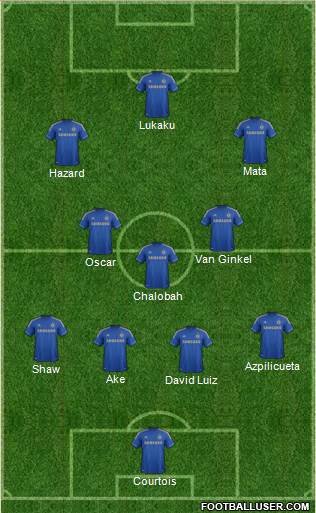 Chelsea Formation 2013