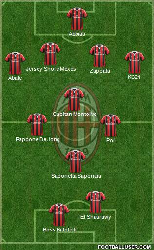 A.C. Milan Formation 2013