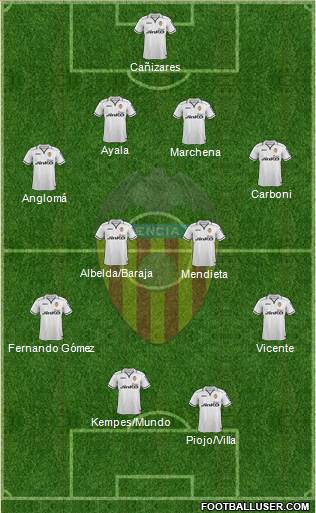 Valencia C.F., S.A.D. Formation 2013