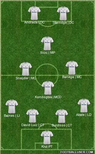 Tottenham Hotspur Formation 2013