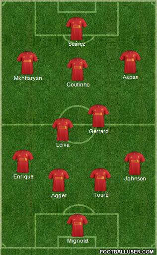 Liverpool Formation 2013