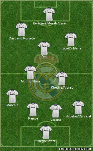 Real Madrid C.F. Formation 2013