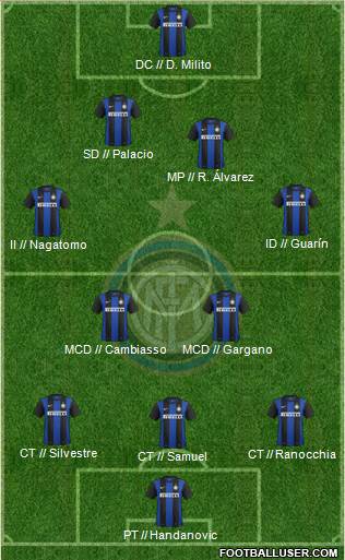 F.C. Internazionale Formation 2013