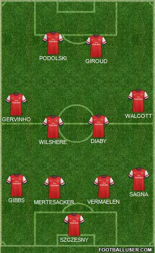 Arsenal Formation 2013