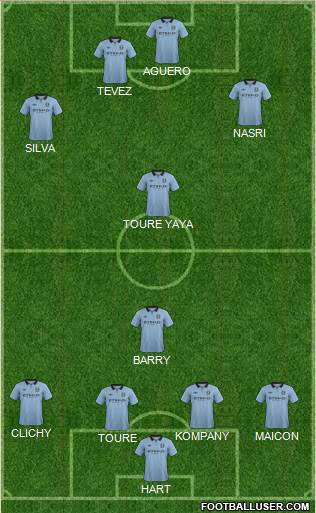 Manchester City Formation 2013