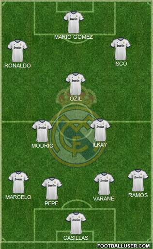 Real Madrid C.F. Formation 2013