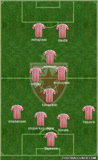 FC Red Star Belgrade Formation 2013