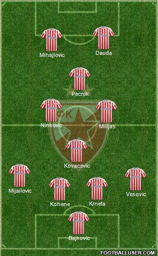 FC Red Star Belgrade Formation 2013