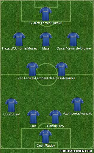 Chelsea Formation 2013